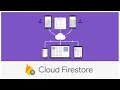 Update and Delete Task from Firebase