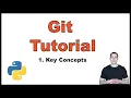 Git Tutorial with Python p 1 - Key Concepts Version Control Commits Branches Remote Repo etc