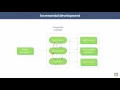 Software Engineering C2 - L4 Incremental development