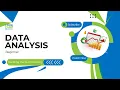KodeCamp 6 0 Data Analysis Class 7 - Assignment Review