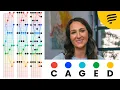 The CAGED system for guitar explained