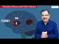 Aphasia made easy Neurology Dr Arvind Kumar