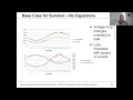 Lecture 11b Capacitor Applications Pt 1 - Time Varying