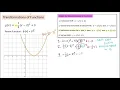 Graphing a Function using Transformations Shifts Stretch Shrink Reflections