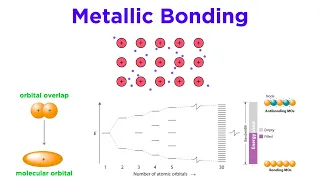 Metallic Bonds