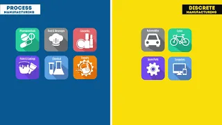 How Process and Discrete Manufacturing are Different