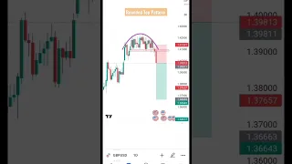 Rounded Top Pattern
