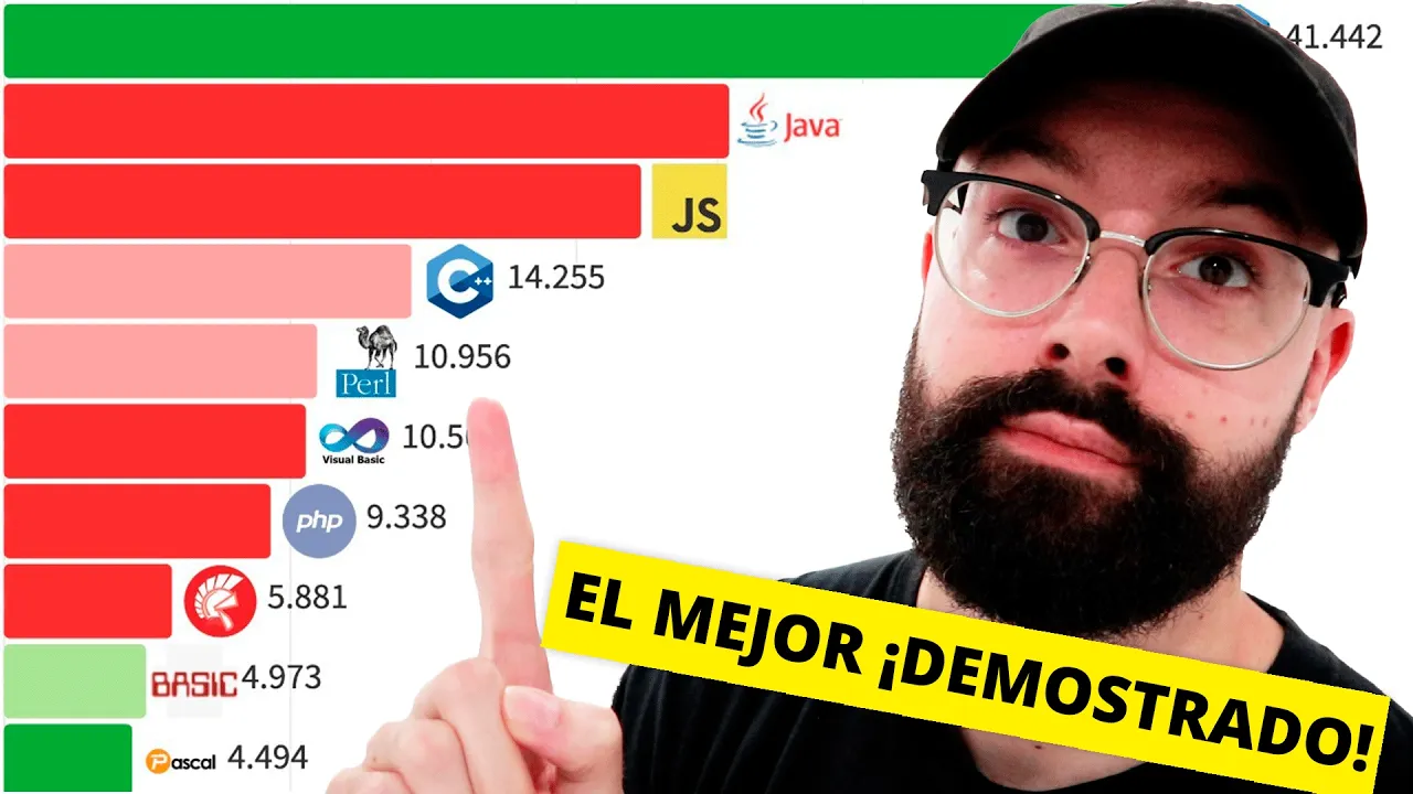 El Lenguaje de Programación que MÁS TRABAJO DA objetivamente en 2026