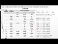 18CS61 Generation of Object Code and Object Program System Software and Compliers VTU