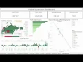 Global Superstore Dashboard Tableau Interactive Walkthrough