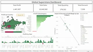Global Superstore Dashboard Tableau Interactive Walkthrough
