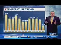 WTWO News Weekend Edition