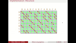 Session 4C Efficient Parallel Algorithms for String Comparison