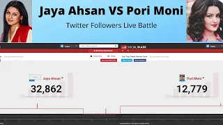 jaya ahsan vs pori moni twitter followers count live stream