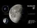 2023 Moon Phases - Northern Hemisphere