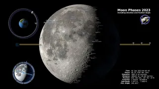 2023 Moon Phases - Northern Hemisphere