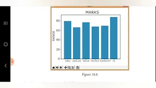 12th standard computer science chapter 16 Data visualization using pyplot
