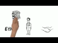 The Three Persuasive Appeals Logos Ethos and Pathos