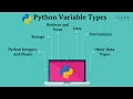 Python Programming Training Python Variables Data Types Identifiers Craw Security