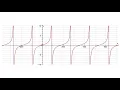 Plotting the Tangent Graph