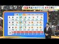 【12月12日(金)】前日より１０℃以上気温ダウン！？　最高気温もひと桁止まりで真冬並みの寒さの所も【近畿の天気】#天気 #気象