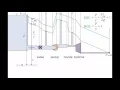 Download Lagu Fluid Mechanics: Topic 7.3.1 - Energy grade line (EGL) \u0026 Hydraulic grade line (HGL)