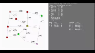 Dijkstra Simulation Example 2