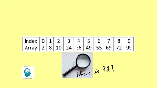 Binary Search - Divide and Conquer