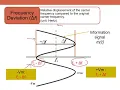 Angle Modulation Part 1