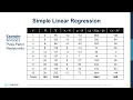 BUA 220 Chapter 14 Simple Linear Regression Lecture