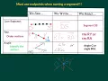 Geometry Basics