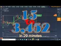 Easily Predict Price Movement with Stochastic Oscillator and Moving Averages Envelopes IQ Option