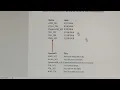 SQL Server Part 87