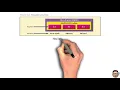 Distributed DBMS Part 5