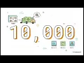 PHP how to handle Garbage collection and memory leaks