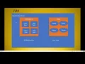 2 JVM Architecture
