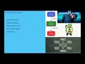 Big Data The Challenges