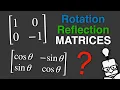 Rotation and Reflection Matrices - Explained