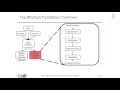Wed1145 - Pydgin Instruction Set Simulator for RISC-V Berkin Ilbeyi Cornell University