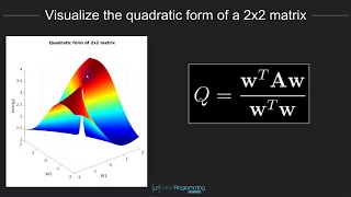 Master MATLAB visualize the matrix quadratic form
