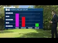Central Virginia pollen count weekend update Very high values