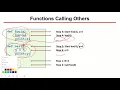 Arabic Introduction to Computer Science using Python Lecture 9 Advanced Functions