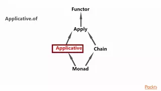 Mastering Your Web Application Using Functional Javascript The Course Overview packtpub com