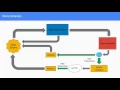 Next Century Technical Exchange - Functional Reactive Programming in the FrontEnd