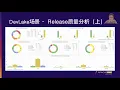 Sharing The Architecture Of Devlake A Research And Development Performance Data Integration Plat