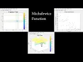 Plotting of Michalewicz Function using Cohort Intelligence CI Algorithm