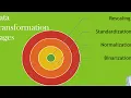 Data Transformation - Rescale data in Python