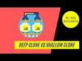What is Deep Cloning and Shallow Cloning in JavaScript How to Clone JS object the right way