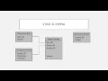 Data Warehouse - Star Schema