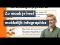 Professionele infographics maken met AI via NotebookLM